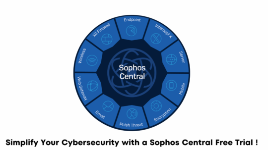 Sophos Central